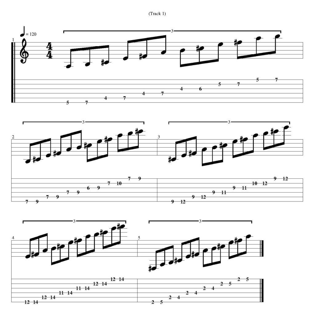 A major pentatonic scale guitar tab - All 5 positions