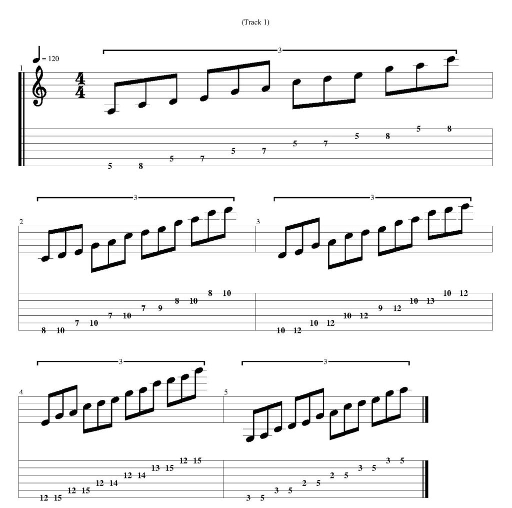 A minor pentatonic scale guitar tab - All 5 positions