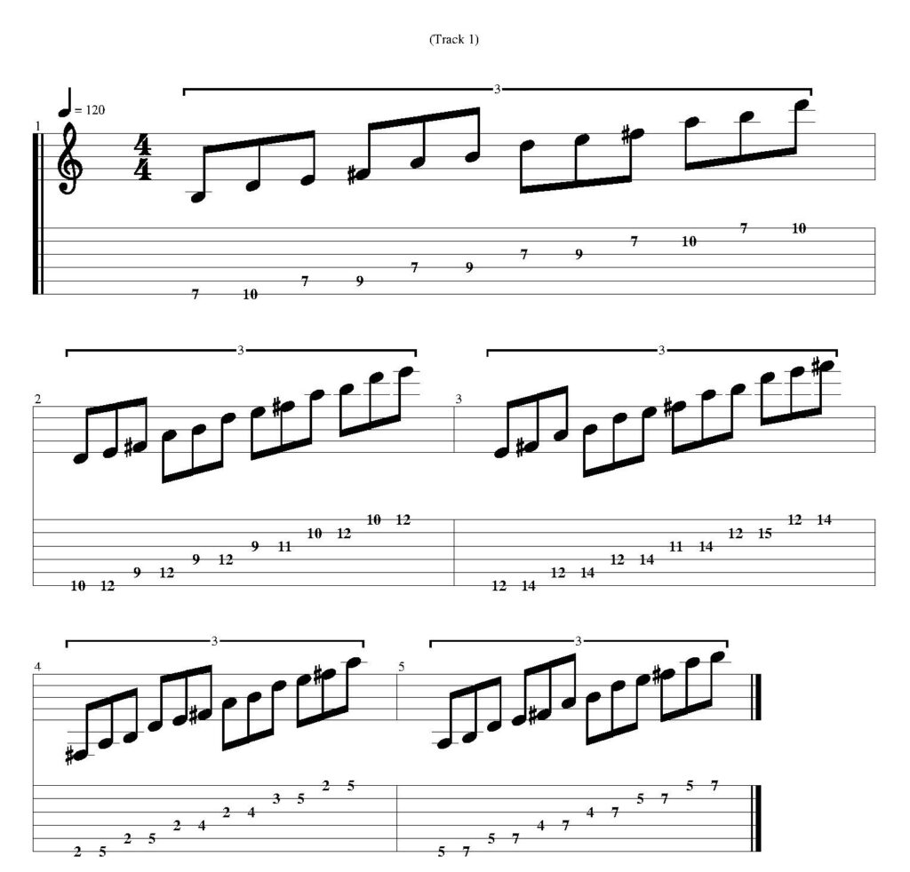 B minor pentatonic scale guitar tab - All 5 positions