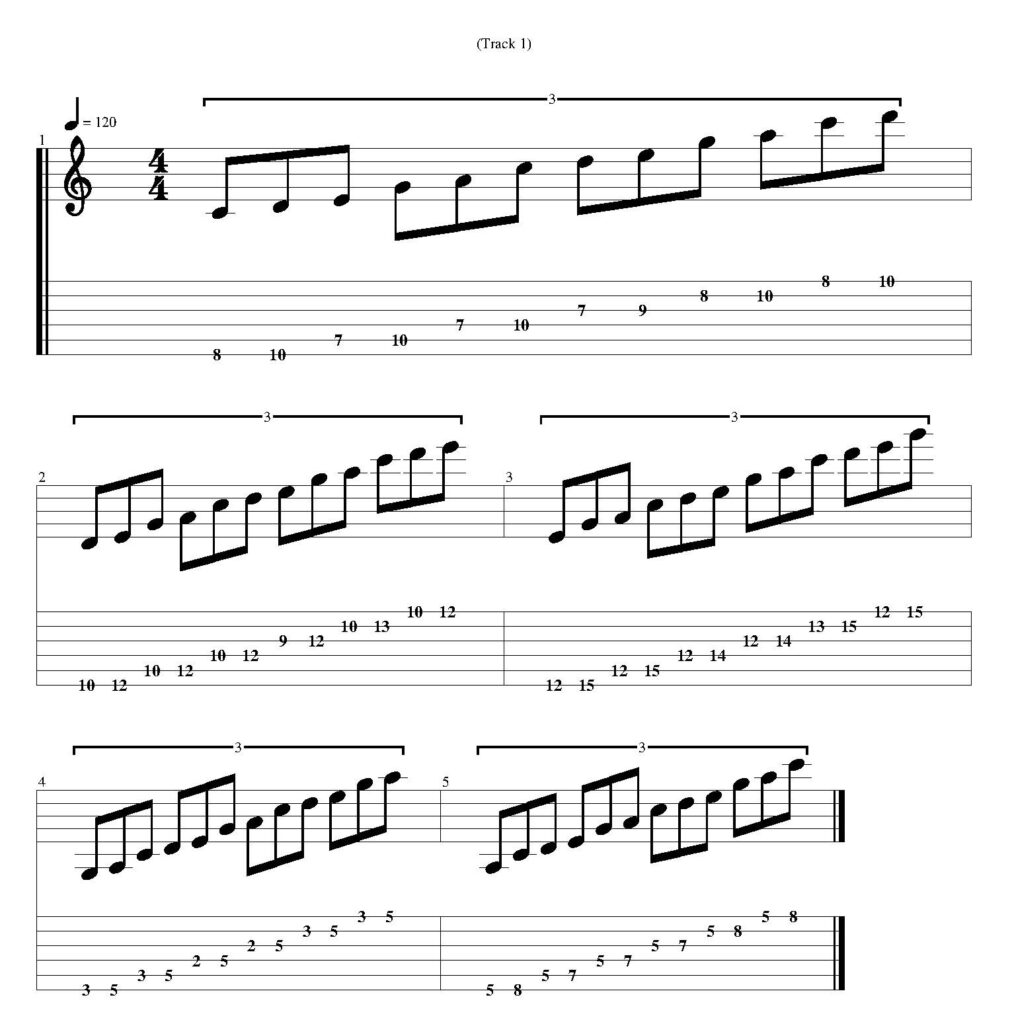 C major pentatonic scale guitar tab - All 5 positions