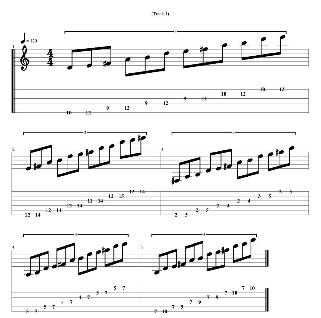 D major pentatonic scale guitar tab - All 5 positions