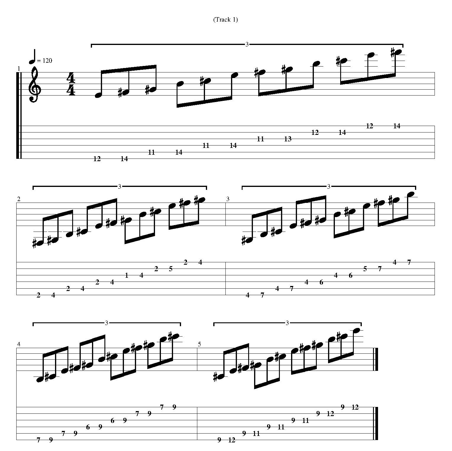 E Major Pentatonic Scale Guitar Tab (All 5 Positions) - Guitarjet