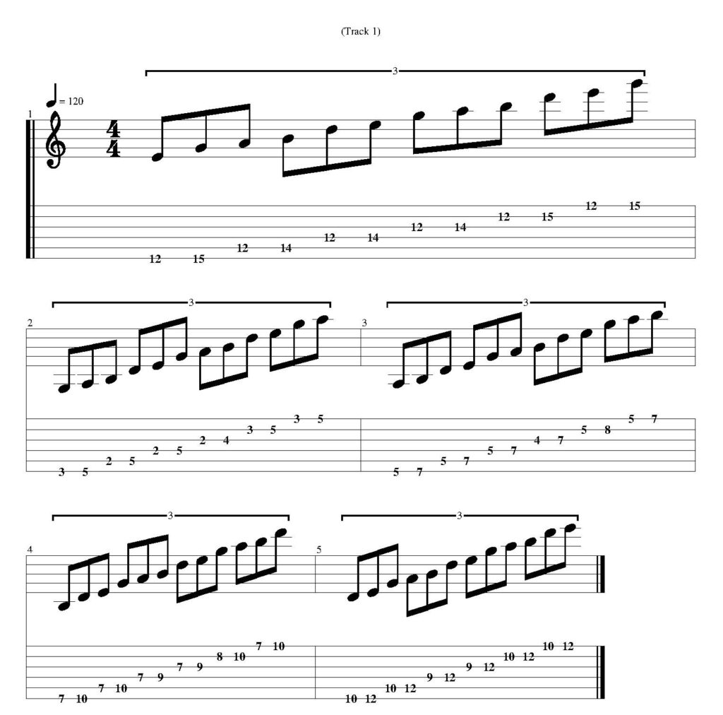 E minor pentatonic scale guitar tab - All 5 positions