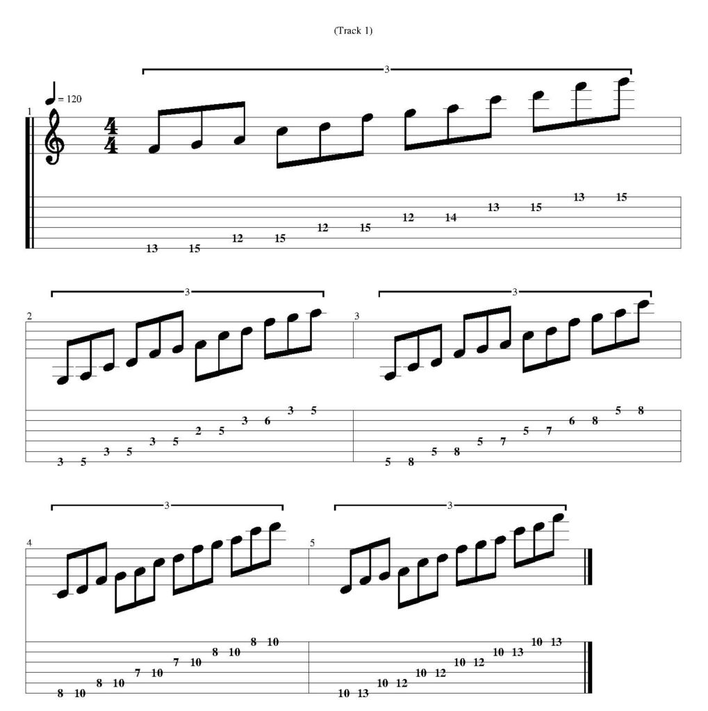 F major pentatonic scale guitar tab - All 5 positions