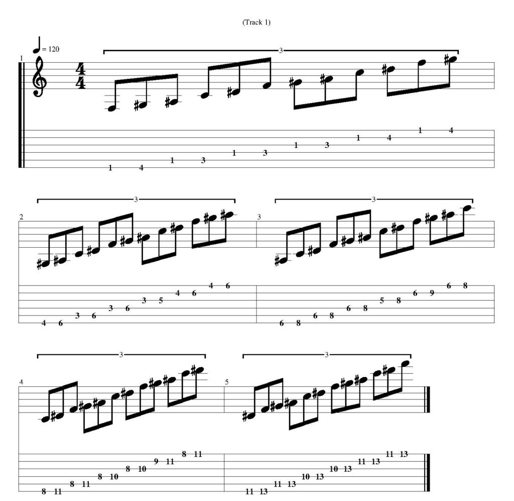 F minor pentatonic scale guitar tab - All 5 positions