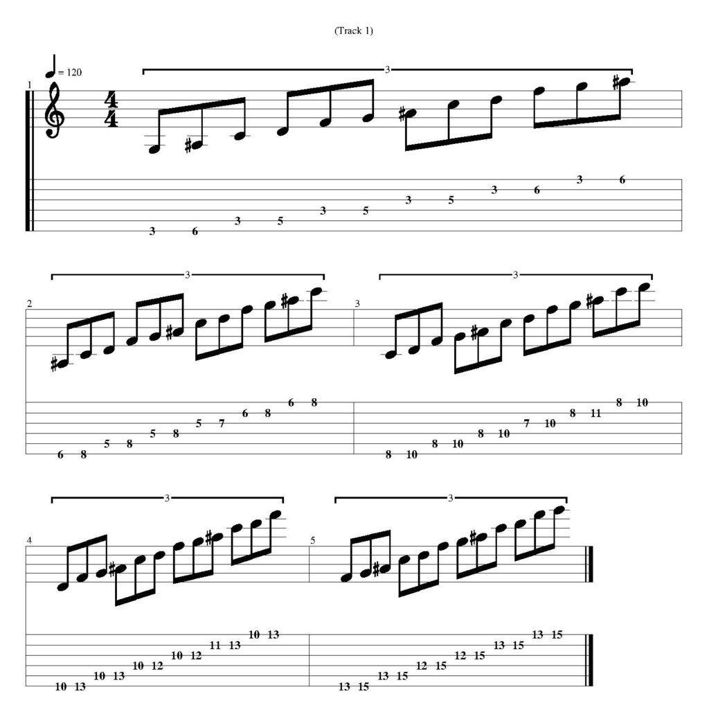 G minor pentatonic scale guitar tab - All 5 positions