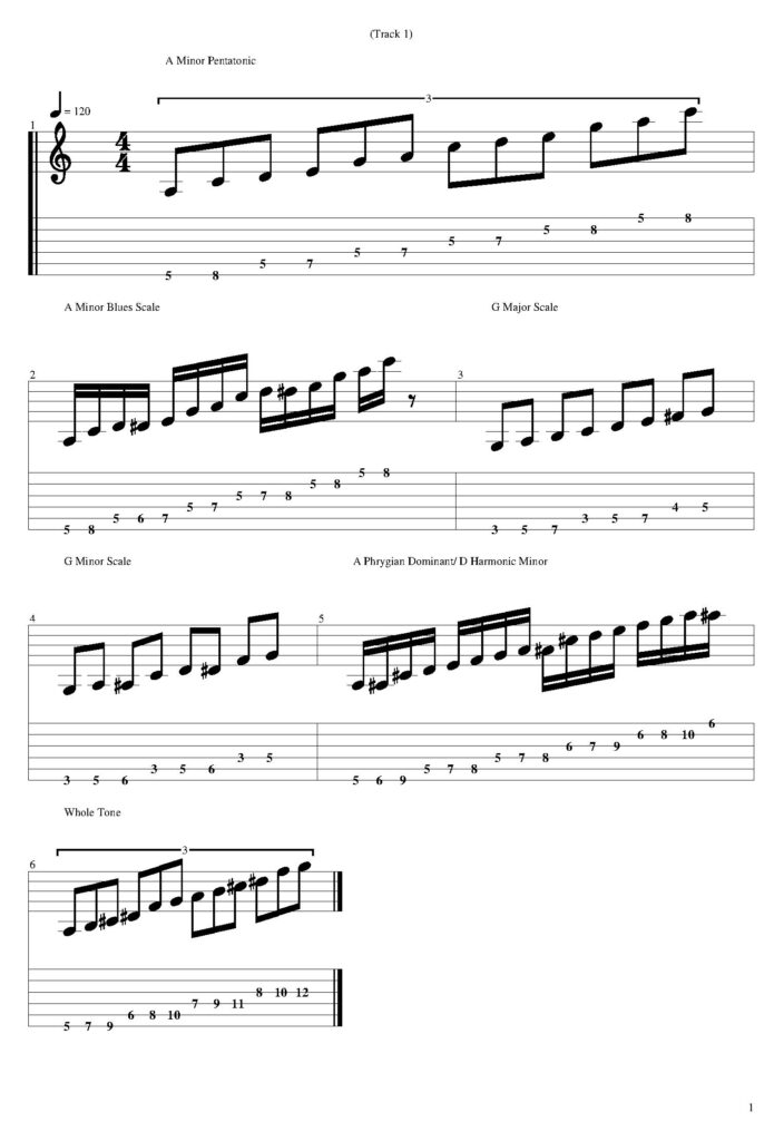 Best guitar scales for soloing tabs and notation