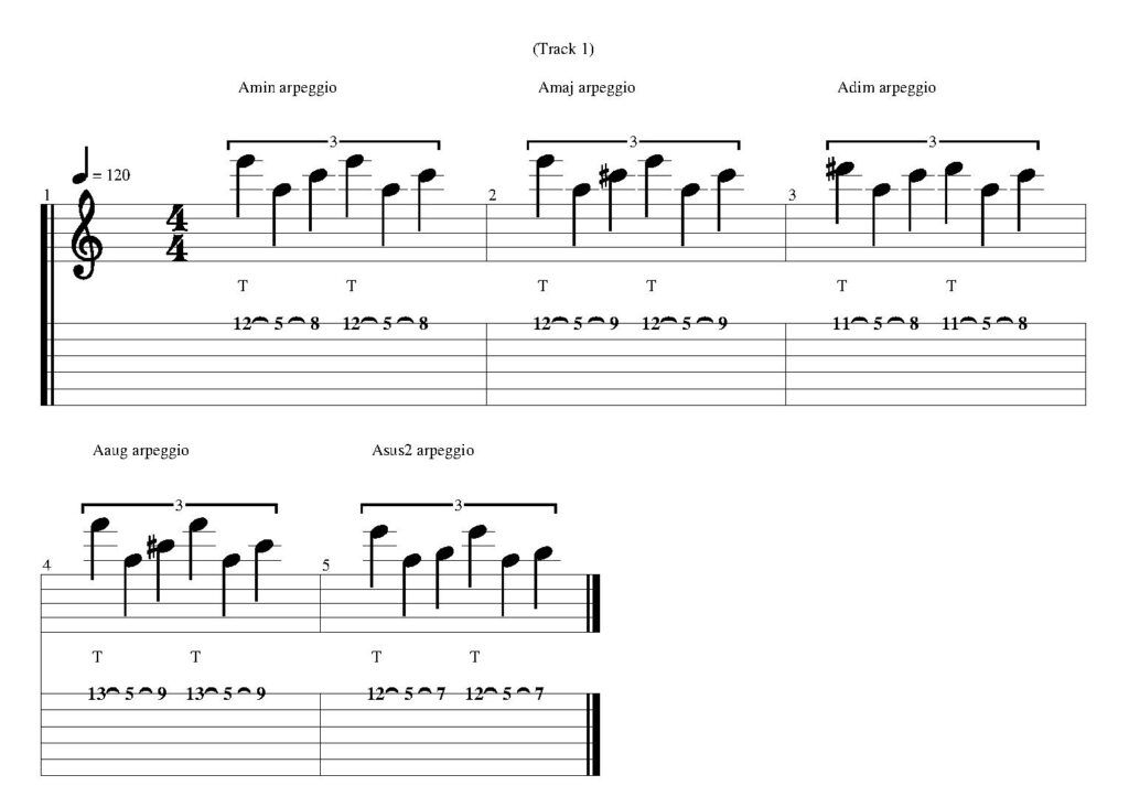 Tapping arpeggios tabs and notation for guitar