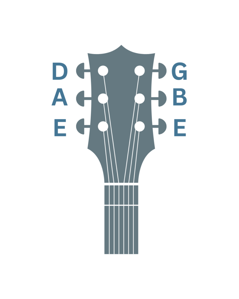 Open string names on the guitar headstock (E-A-D-G-B-E)