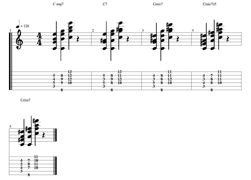 Common 7th Chords Guitar Shapes