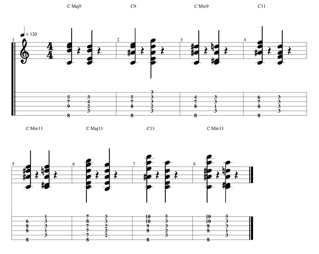 Common Extended Chords Guitar Shapes - Tabs and notation