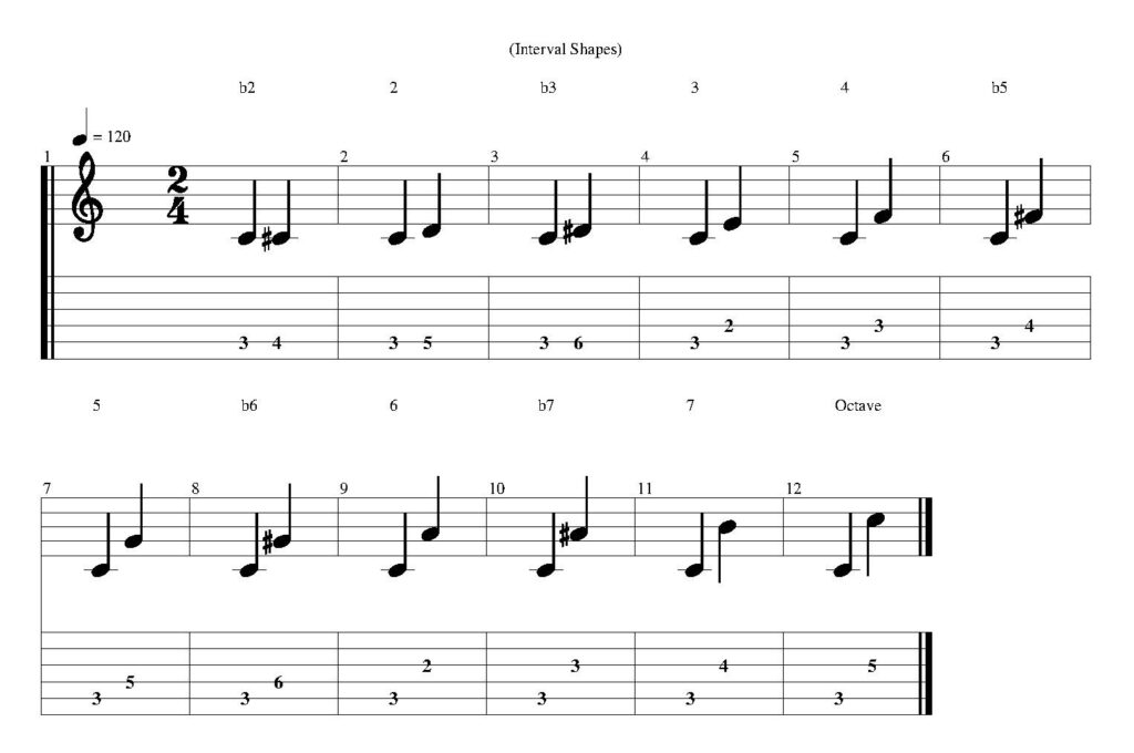 Guitar Intervals Exercise - Root Note C