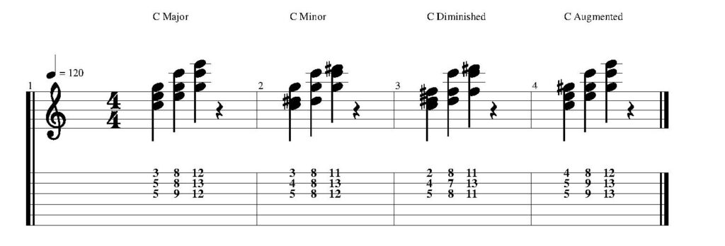 Guitar Triads Inversions - Major, Minor, Diminished, and Augmented.