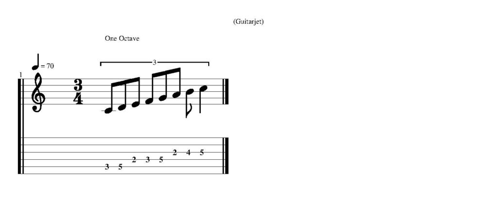 One Octave Major Scale Shape Guitar Tab