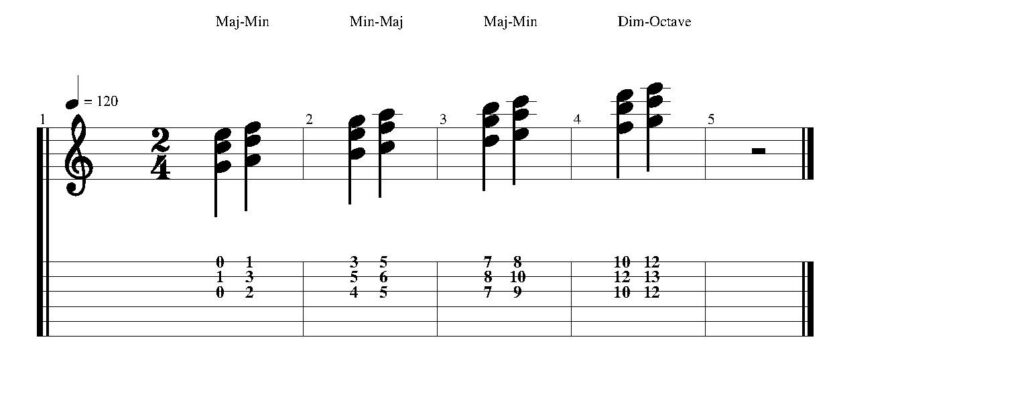 Diatonic chords in the key of C major on guitar