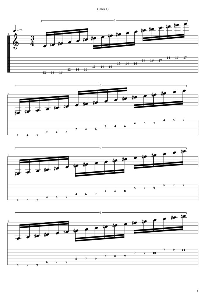E Major Scale Guitar Tab Positions 1, 2, 3, And 4
