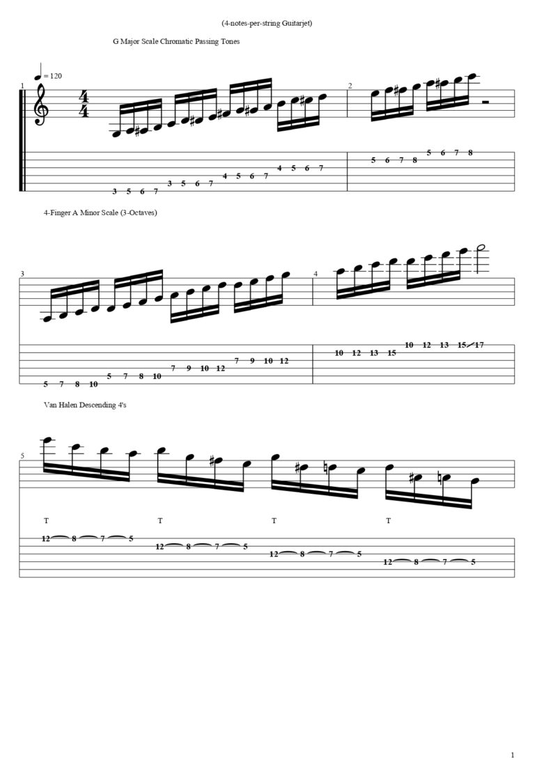 4 Notes Per String Exercises for Guitar (4NPS) - Guitarjet