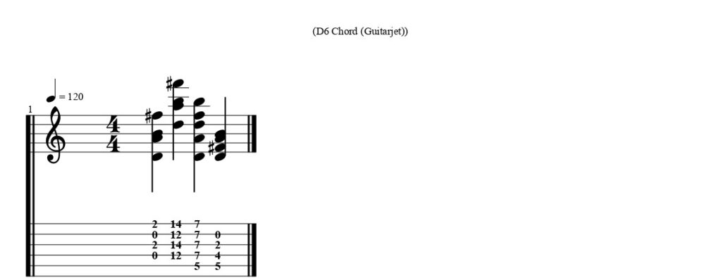 Common D6 Chord Shapes Guitar Tab