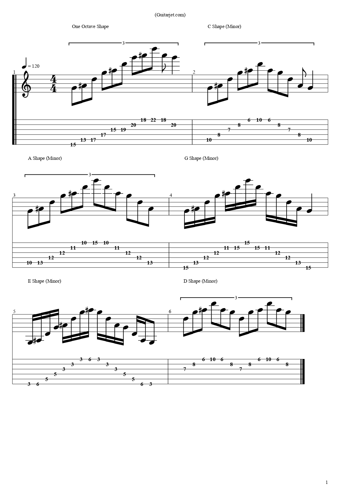 G Minor Arpeggio Guitar Tabs (And PDF) - Guitarjet