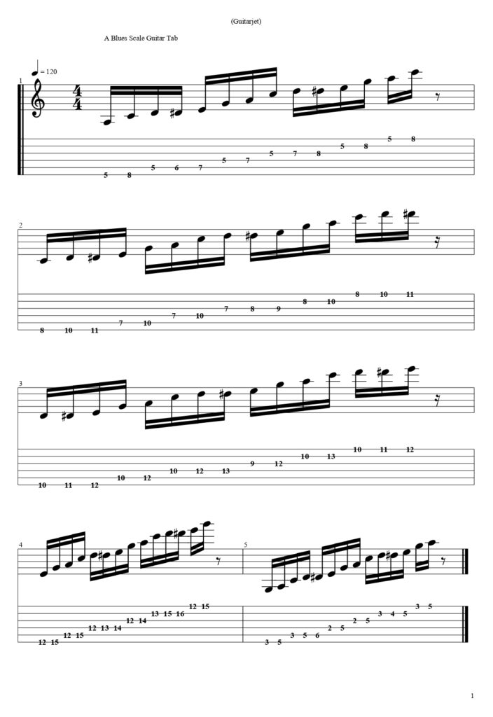 A Blues Scale Guitar Tab