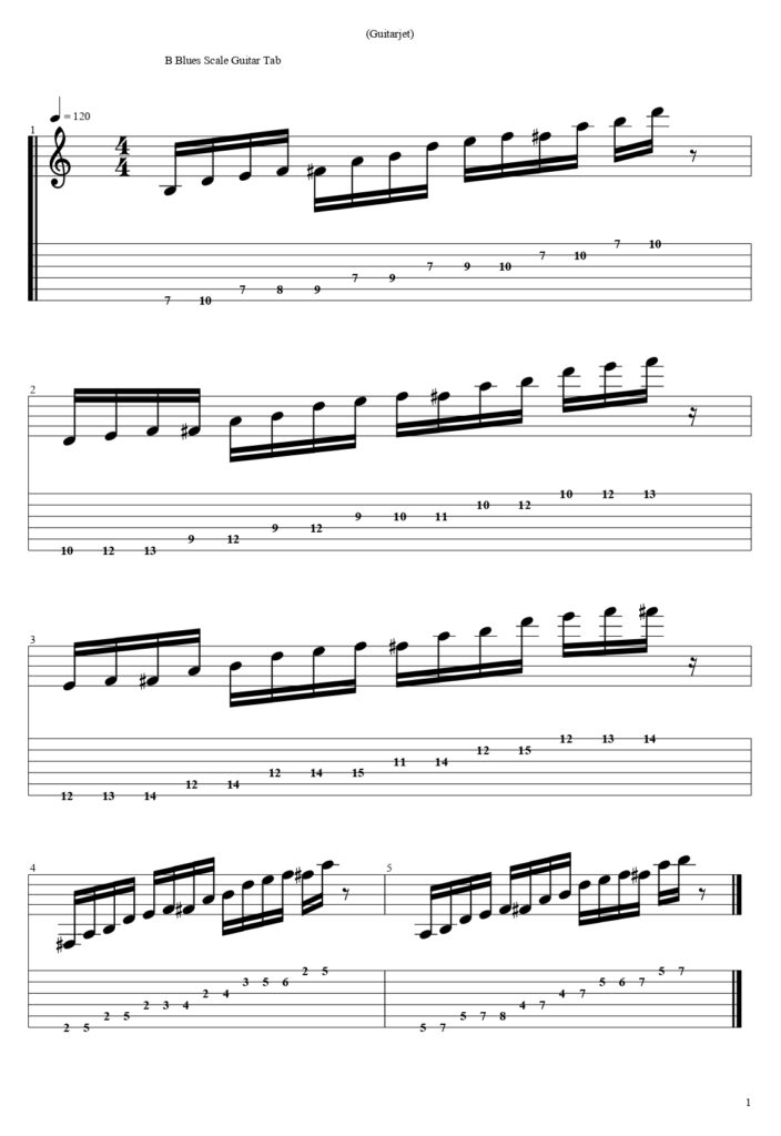 B Blues Scale Guitar Tab