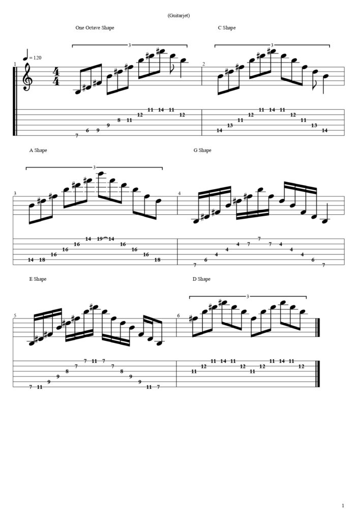 B Major Arpeggio Guitar Tabs