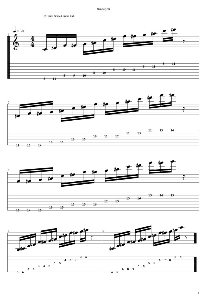 C Blues Scale Guitar Tab