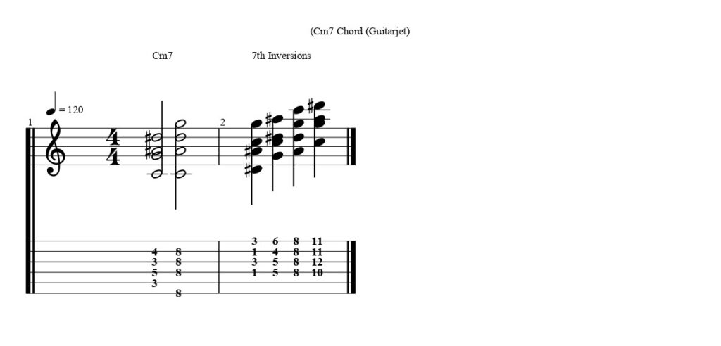 Common Cm7 Chord Shapes Guitar Tab