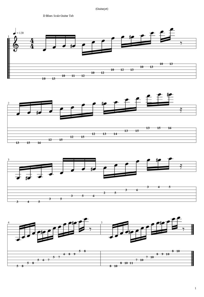 D Blues Scale Guitar Tab