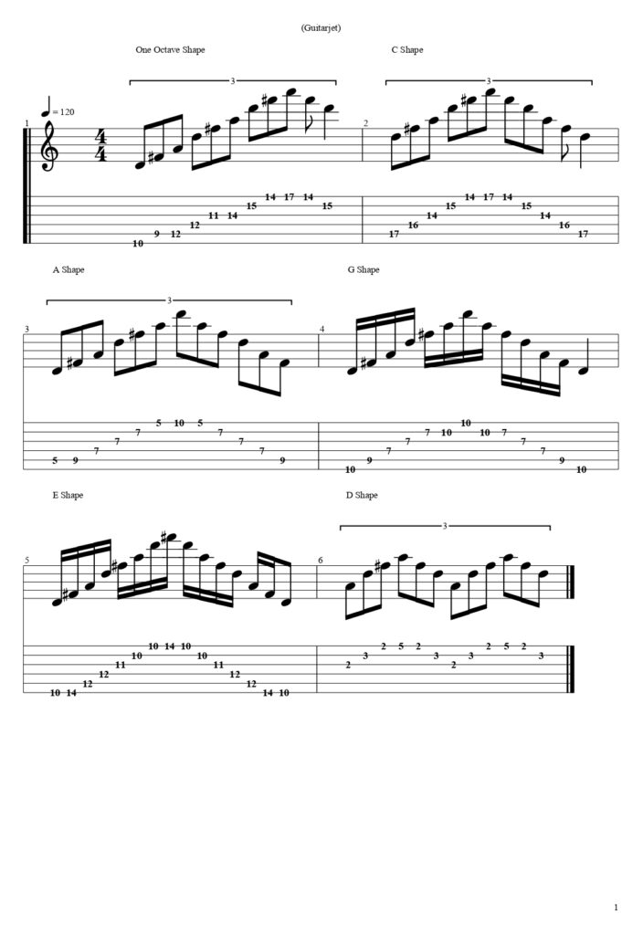 D Major Arpeggio Guitar Tabs
