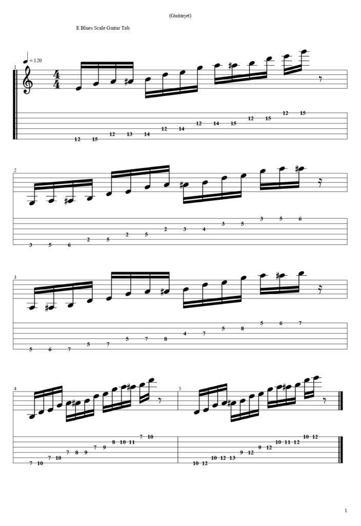 E Blues Scale Guitar Tab