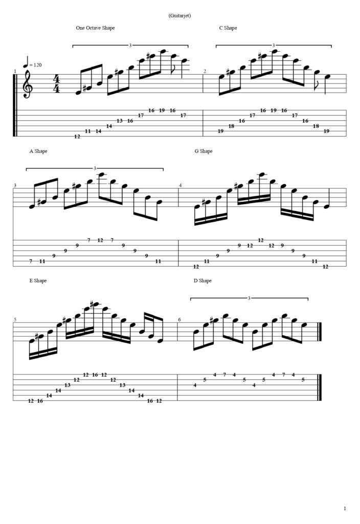 E Major Arpeggio Guitar Tabs