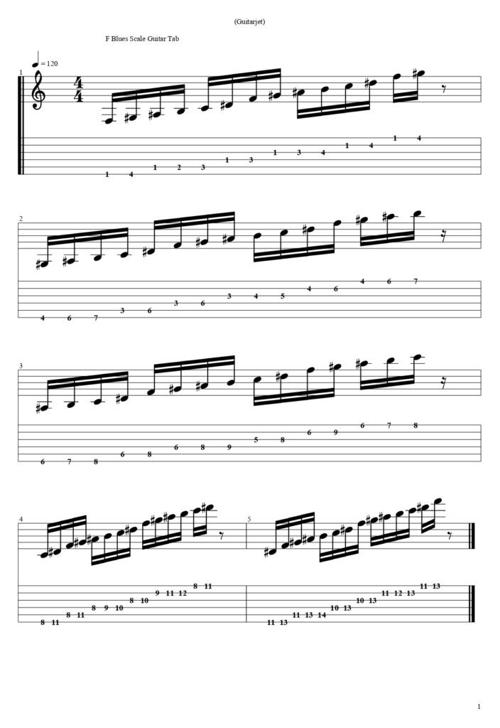 F Blues Scale Guitar Tab