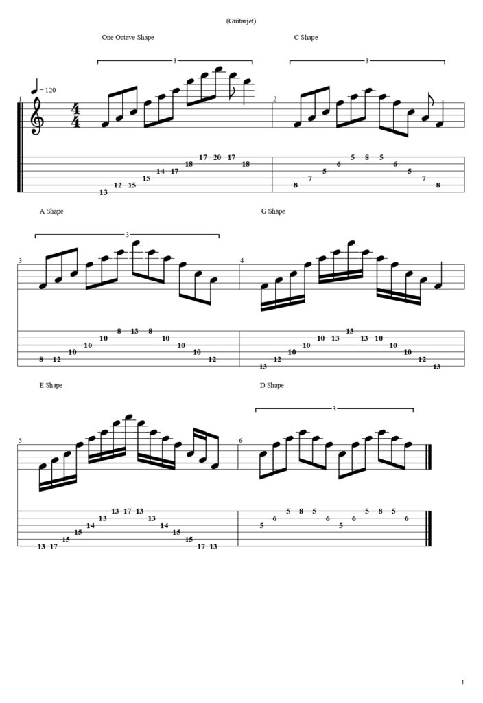 F Major Arpeggio Guitar Tabs