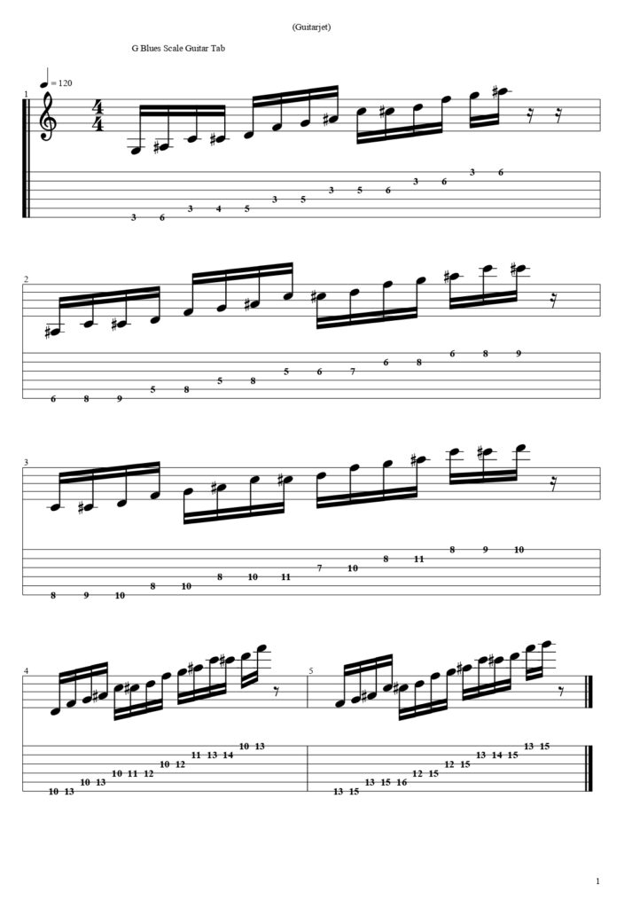 G Blues Scale Guitar Tab
