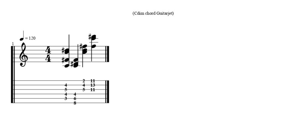 Common Cdim Chord Shapes Guitar Tab