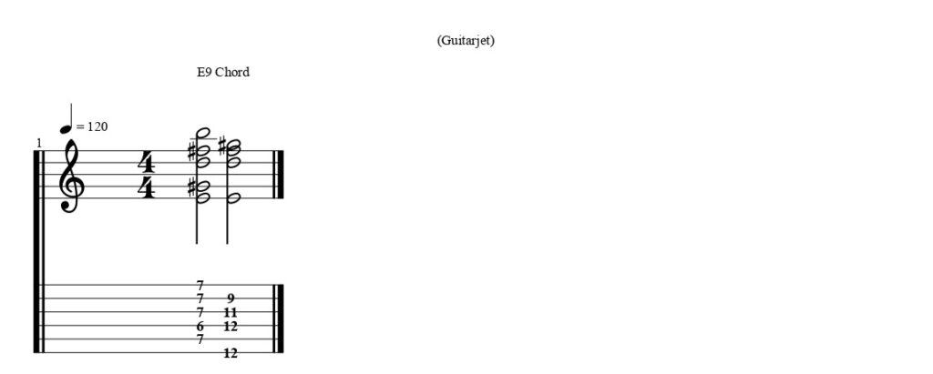 E9 Chord Shapes Guitar Tab