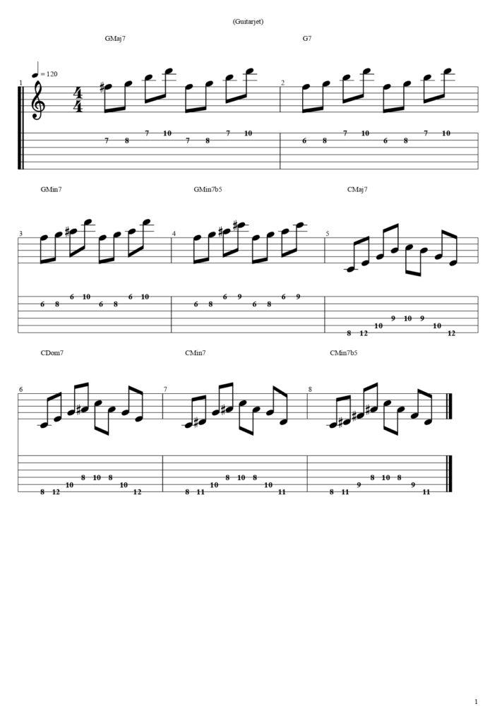 Modal Arpeggios Guitar Tab