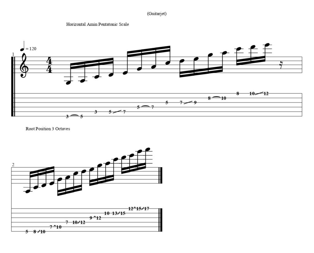 Horizontal Pentatonic Scale Guitar Tab