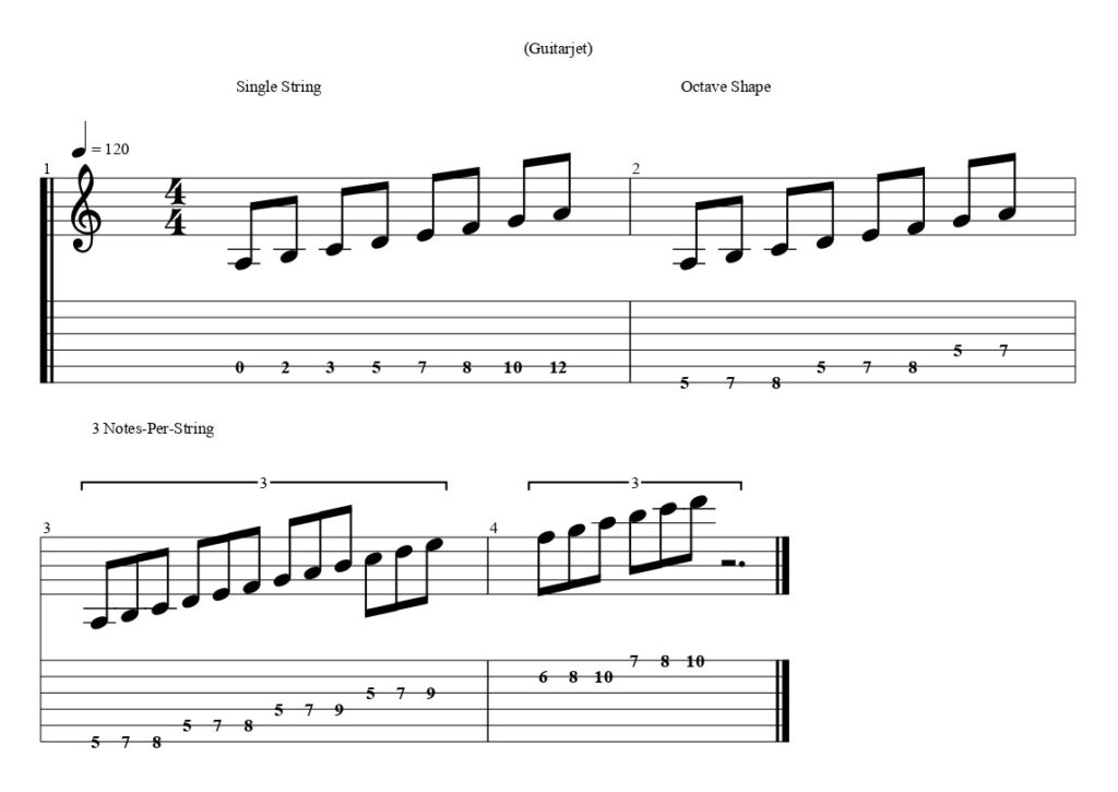 A Natural Minor Scale Guitar Shapes