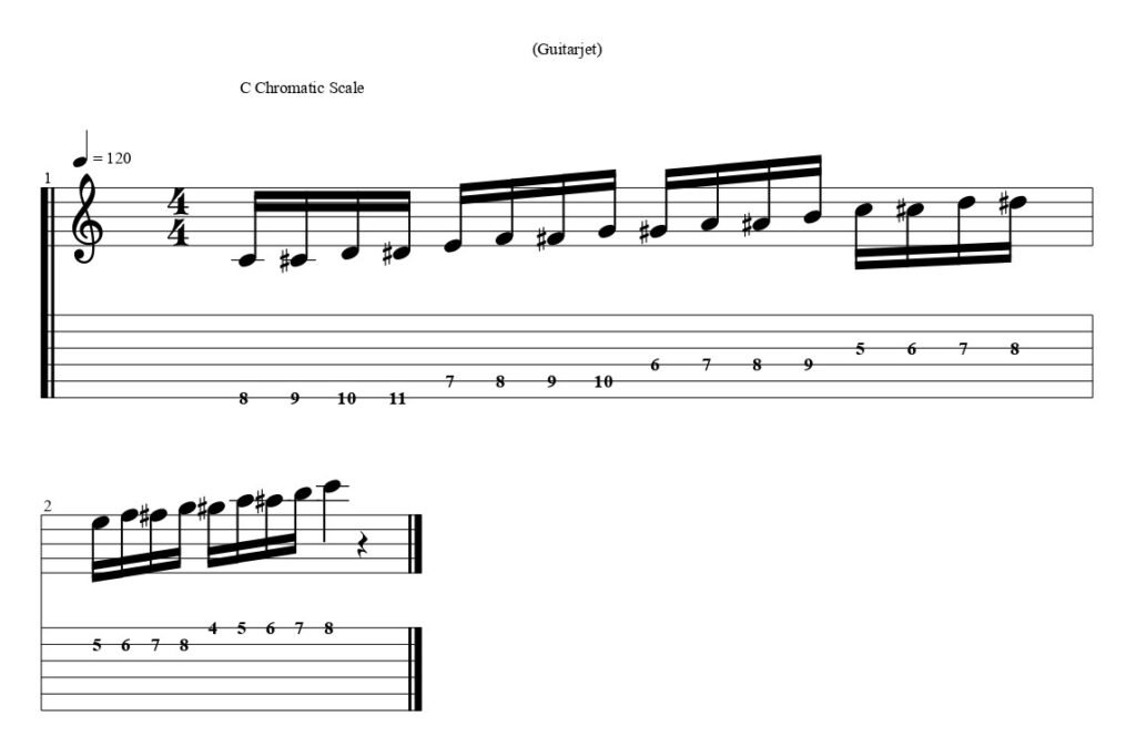 C Chromatic Scale Guitar Tab