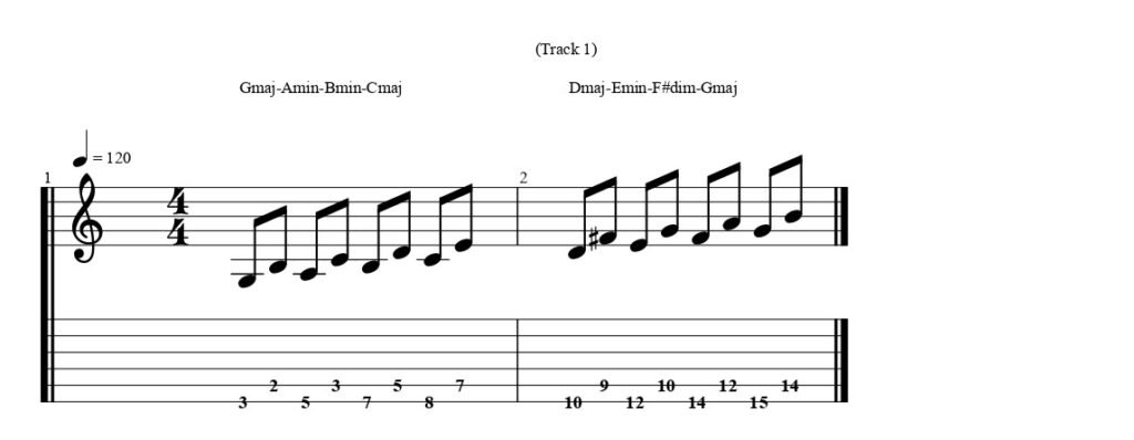 Major Scale in 3rds Guitar Tab